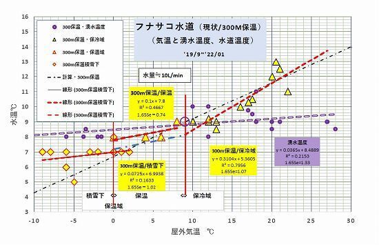 水温データ22-2.jpg